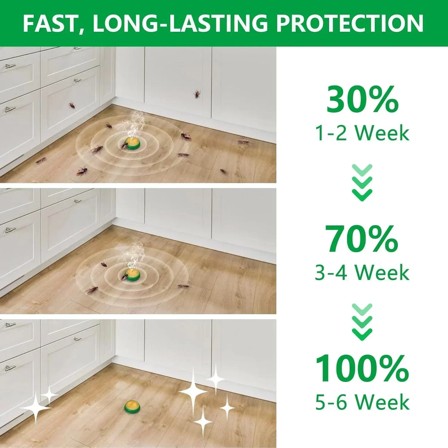 Roach Shield Natural Gel – Safe & Powerful Cockroach Repellant for Kitchens, Bathrooms & Cabinets - Image 5